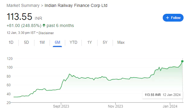 Railway Stock Idea